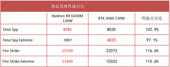 目前性价比最高的游戏笔记本电脑推荐