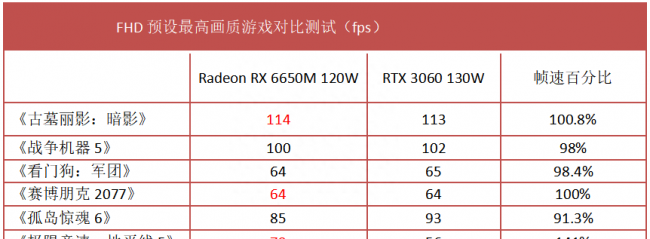 目前性价比最高的游戏笔记本电脑推荐