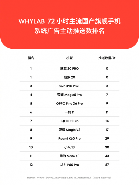 魅族适配鸿蒙系统的手机