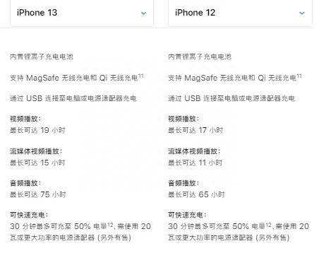苹果12和13外观有啥区别