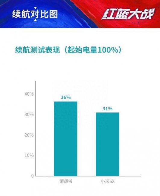 荣耀9i有没有红外线功能