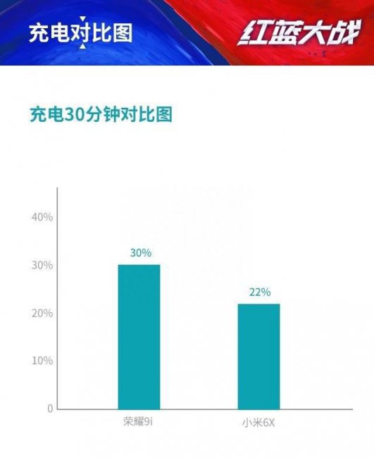 荣耀9i有没有红外线功能