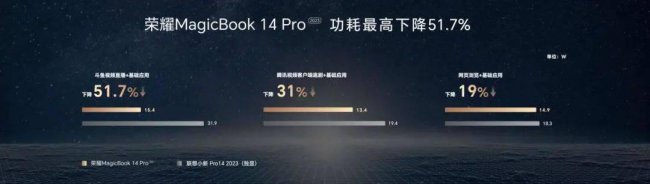 华为荣耀电脑怎么样