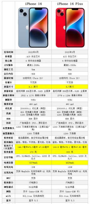 苹果14版本型号是什么