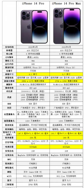 苹果14版本型号是什么