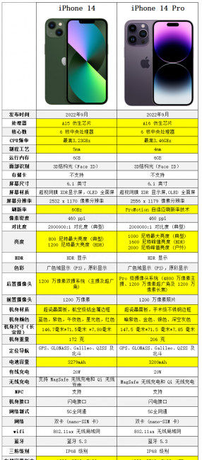 苹果14版本型号是什么