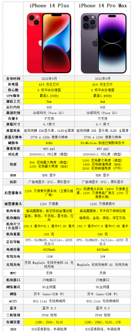 苹果14版本型号是什么