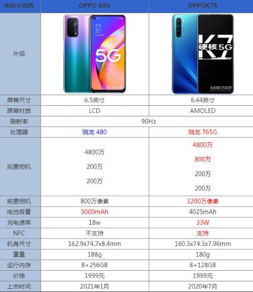 oppok7x的屏幕尺寸有多大