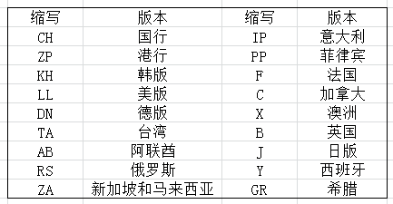 苹果4s怎么区分电信版和移动版