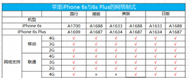 苹果4s怎么区分电信版和移动版
