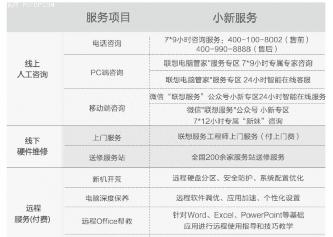 联想笔记本保修期查询