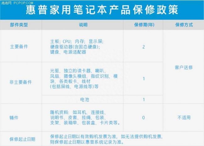 联想笔记本保修期查询