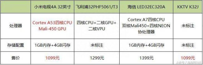 小米4a32寸电视参数