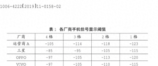 手机信号不好的原因有哪些