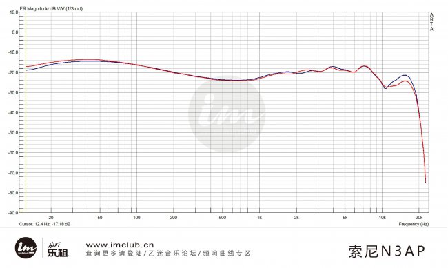 索尼z5耳机是什么接口类型