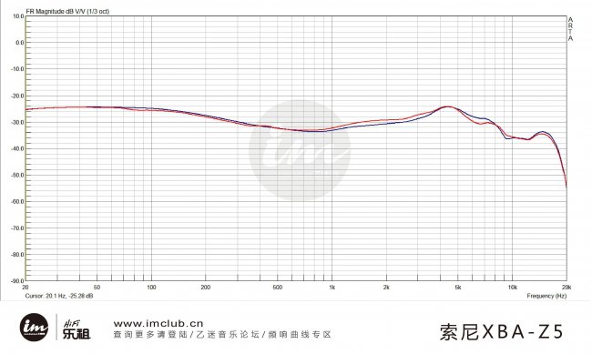 索尼z5耳机是什么接口类型