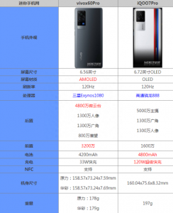 荣耀x60pro手机参数配置 详解x60pro最严重的缺点