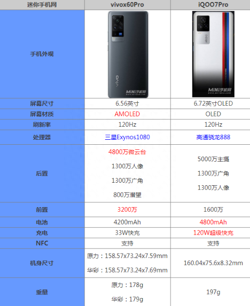 荣耀x60pro手机参数配置