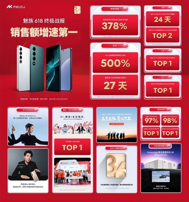 iphone系列销量排行榜