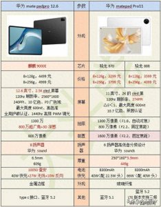 华为matepadpro型号区别 华为平板历史记录查看方法