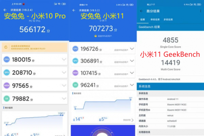 小米11和小米10pro对比哪个好
