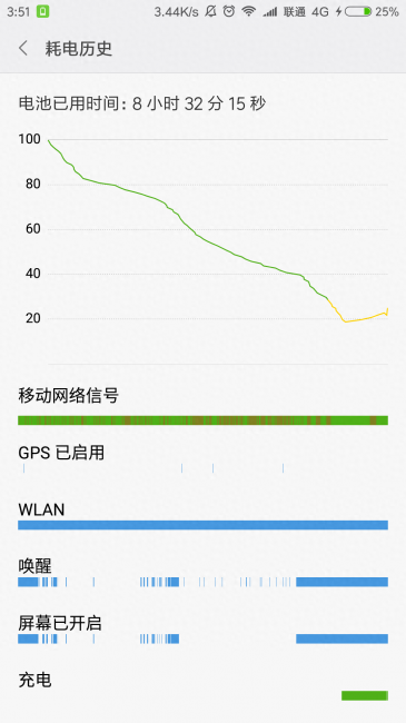 小米5充电速度慢怎么办