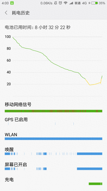 小米5充电速度慢怎么办