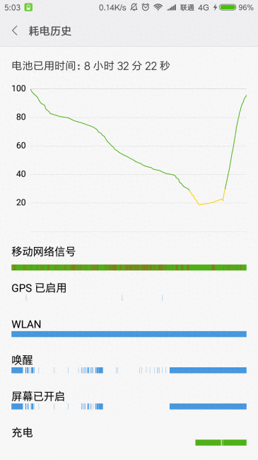 小米5充电速度慢怎么办