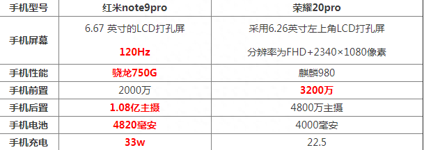 红米note9pro支持多少w快充 了解红米note9pro电池容量
