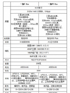一加7pro和一加7tpro有什么区别 详细的一加7tpro参数配置