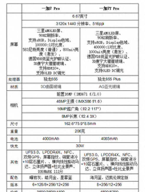 一加7pro和一加7tpro有什么区别