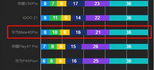 mate40pro和mate30pro哪个好看