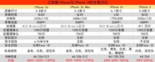iphonex的参数和配置