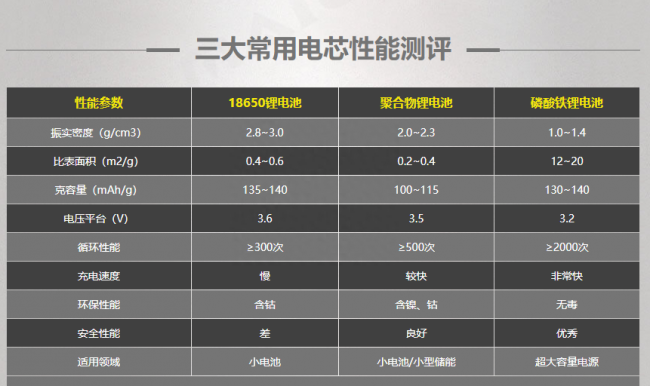 充电宝哪个牌子好用又实用