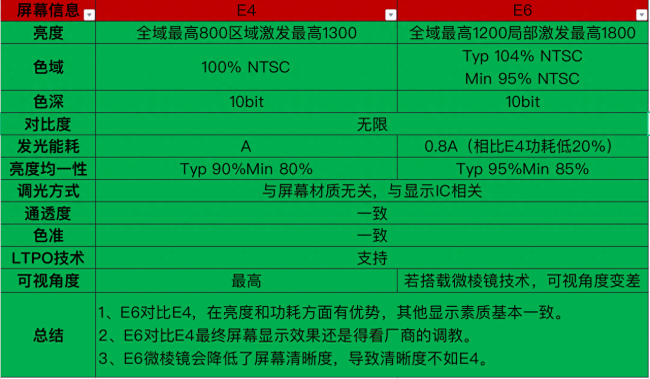 手机屏幕材质排行榜