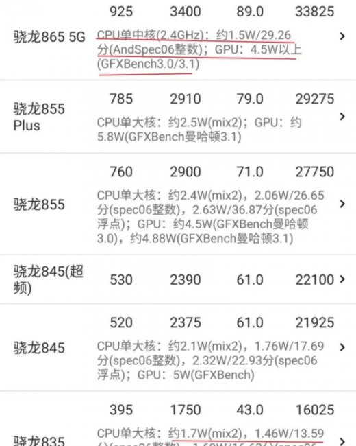 骁龙865和888哪个好