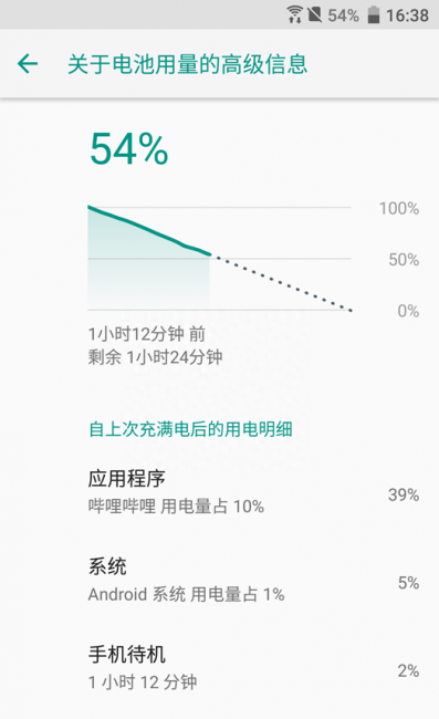 骁龙821参数配置