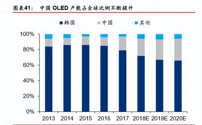 国产手机屏幕有哪些品牌好