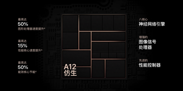 苹果x和xs哪个好有何区别