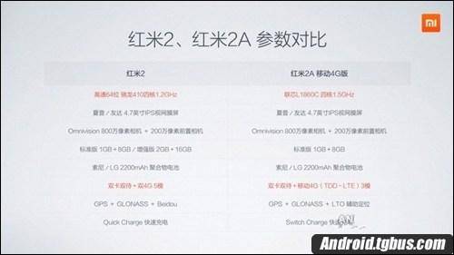 红米2处理器型号是多少 小米处理器排行榜