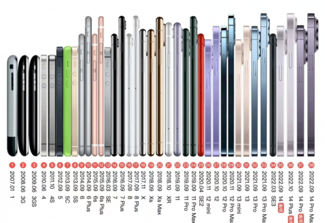 iphone3g电池容量多大