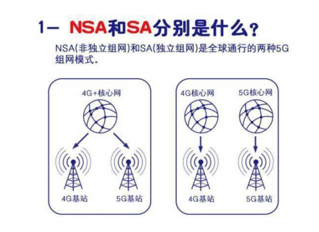 双模手机和全网通手机哪个好