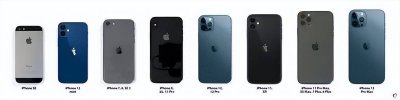 iphone8电池容量能用多久 详解苹果8用一年电池容量