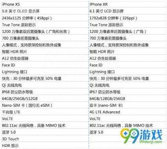 苹果xr和苹果xs的区别是什么 最建议买的苹果手机