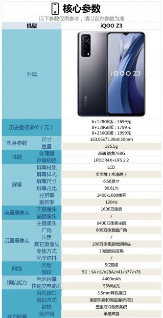 iqooz3有没有红外遥控功能