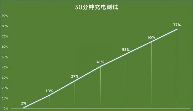 iqooz3有没有红外遥控功能
