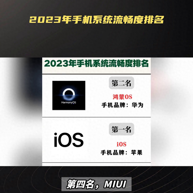 2023手机系统流畅排名