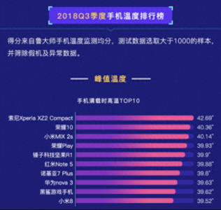 mix2s发热严重怎么解决 详解手机发烫关闭三个功能