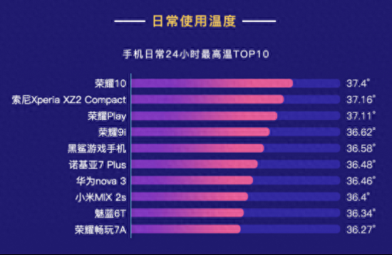 mix2s发热严重怎么解决