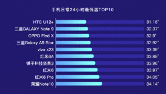 mix2s发热严重怎么解决